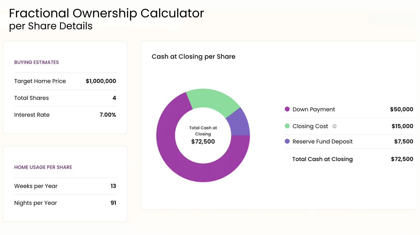Fractional ownership calculator per share details example