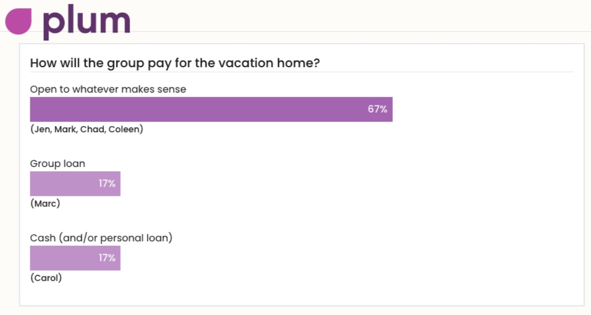 Compatibility Quiz noting how group will pay for fractional ownership vacation home